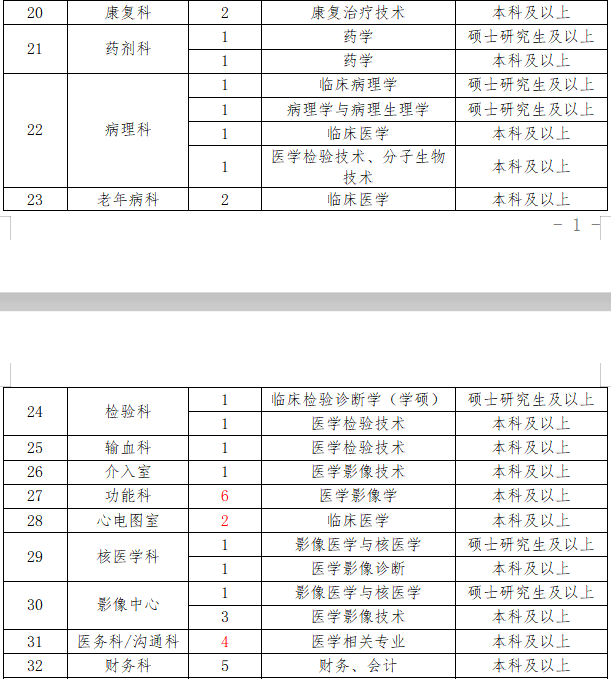 2021年內(nèi)江市第二人民醫(yī)院（四川?。┱衅?64人崗位計劃及要求2