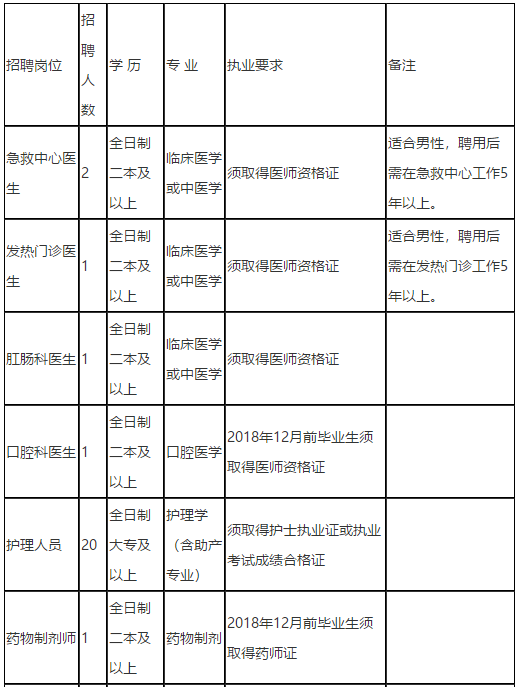 2021年3月湖南省邵陽市份邵東市中醫(yī)醫(yī)院招聘醫(yī)療崗崗位計劃1