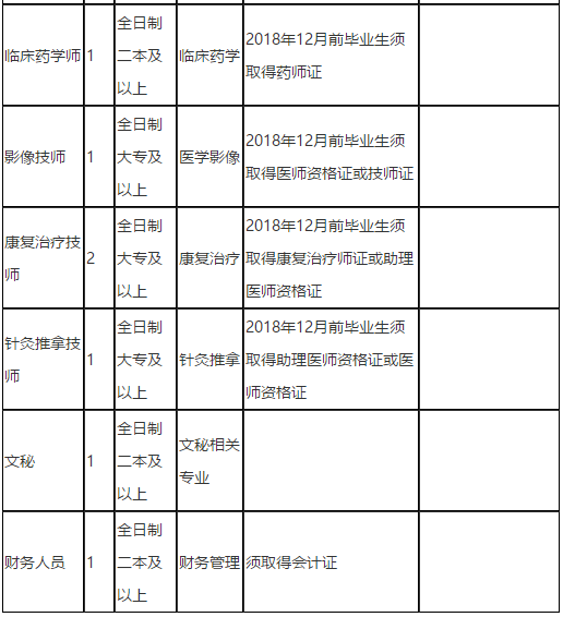 2021年3月湖南省邵陽市份邵東市中醫(yī)醫(yī)院招聘醫(yī)療崗崗位計劃2