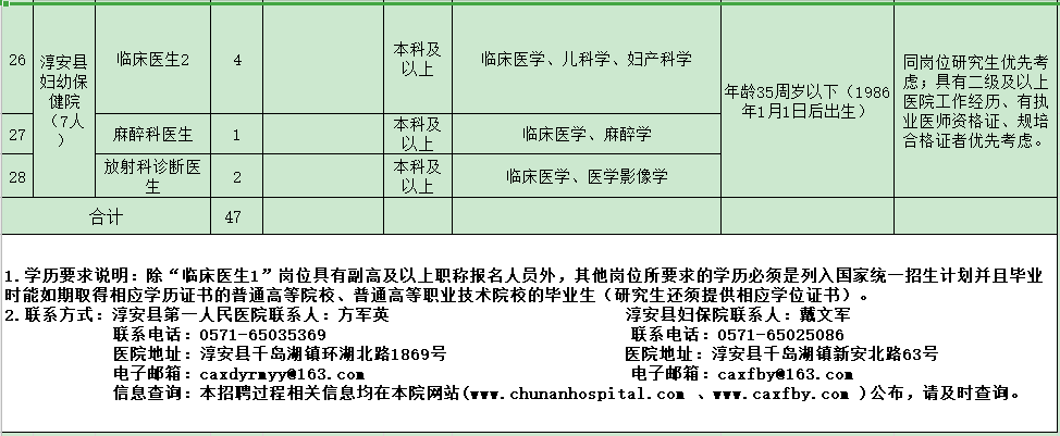 杭州市淳安縣第一人民醫(yī)院醫(yī)共體（浙江省）2021年度招聘47人崗位計(jì)劃及要求3