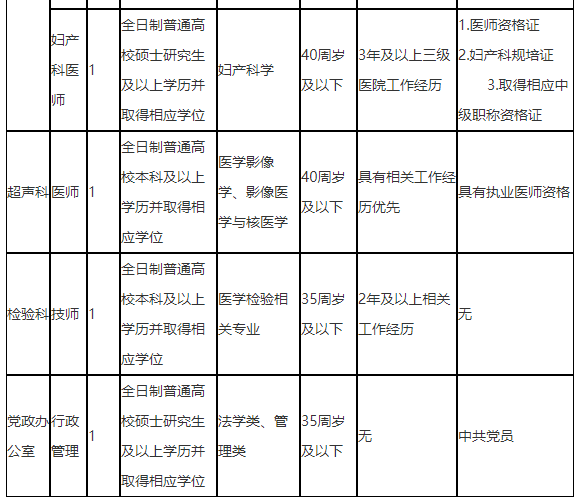 【九龍坡區(qū)】重慶醫(yī)科大學(xué)附屬康復(fù)醫(yī)院2021年第一批招聘醫(yī)療崗崗位計(jì)劃表2