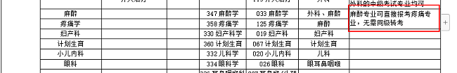 麻醉專業(yè)可直接報考疼痛專業(yè)職稱考試嗎？