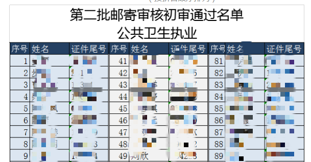 公衛(wèi)執(zhí)業(yè)醫(yī)師長(zhǎng)春考點(diǎn)第二批審核材料合格名單