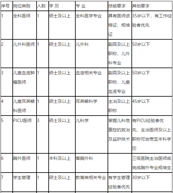 陜西中醫(yī)藥大學第二附屬醫(yī)院2021年3月招聘醫(yī)療崗崗位計劃1