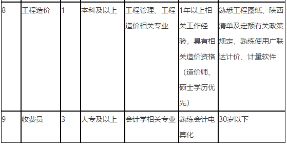 陜西中醫(yī)藥大學第二附屬醫(yī)院2021年3月招聘醫(yī)療崗崗位計劃2