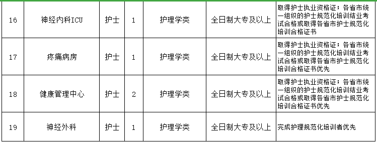 重慶醫(yī)科大學(xué)附屬第一醫(yī)院（渝中區(qū)）2021年3月份招聘醫(yī)生、護(hù)士崗位計(jì)劃及要求3