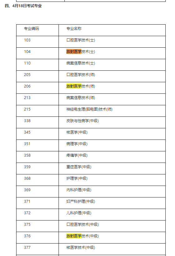 放射技術(shù)中級職稱考試2021年考試時(shí)間確定！