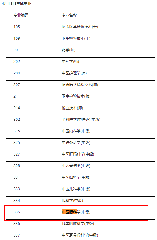 2021年中級中醫(yī)眼科職稱考試時(shí)間公布了嗎？