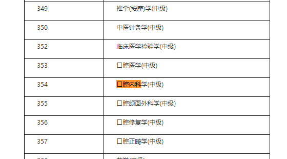 2021年口腔內(nèi)科主治醫(yī)師什么時候考試？