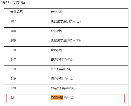 中級衛(wèi)生職稱泌尿外科考試時(shí)間確定