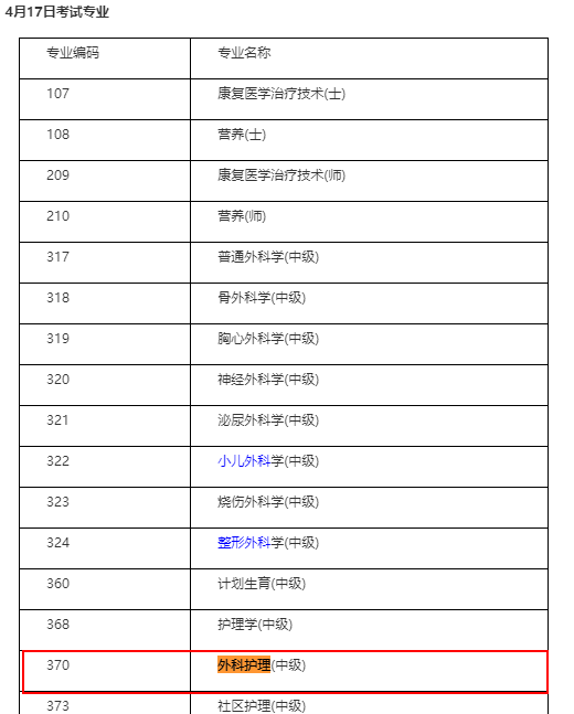 外科護(hù)理中級(jí)職稱考試時(shí)間