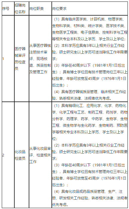 上海市醫(yī)療器械化妝品審評核查中心（徐匯區(qū)）關(guān)于2021年3月份公開招聘27人啦