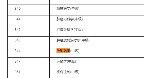放射醫(yī)學中級職稱4月10日開考