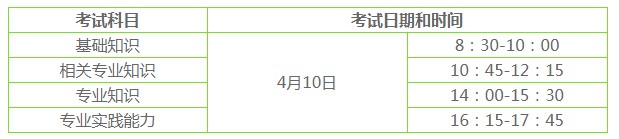 考試時間