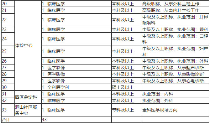 關(guān)于淮南市第一人民醫(yī)院（安徽?。┱衅?3名衛(wèi)生類工作人員的簡(jiǎn)章1