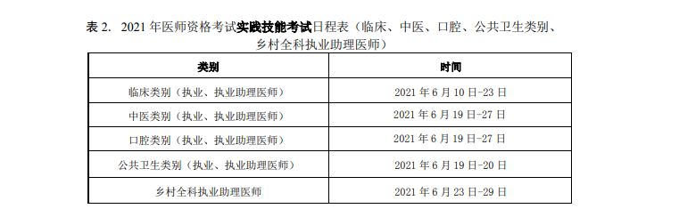 2021年執(zhí)業(yè)醫(yī)師實踐技能考試中醫(yī)考試時間、考試地點！