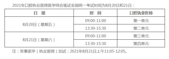 口腔執(zhí)業(yè)醫(yī)師筆試考試時(shí)間