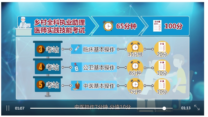 鄉(xiāng)村實踐技能第三、四、五站