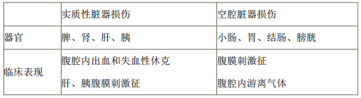 2021年醫(yī)療事業(yè)單位招聘考試護理專業(yè)核心考點（92）