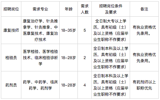 廣西來(lái)賓市武宣縣婦幼保健院2021年公開(kāi)招聘醫(yī)療崗崗位計(jì)劃2