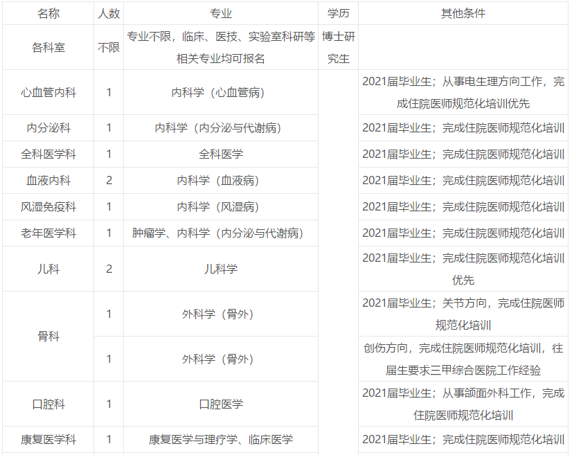 2021年4月份宿遷市第一人民醫(yī)院（江蘇省）校園招聘醫(yī)療崗崗位計(jì)劃1