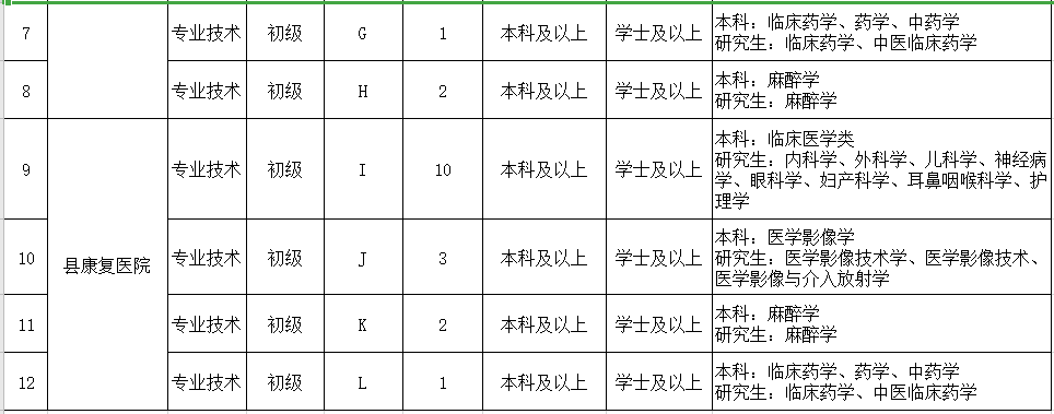 崗位計劃表2