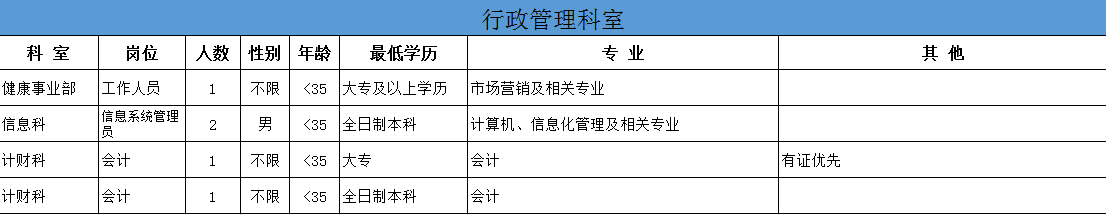 關(guān)于2021年湖南省株洲市三三一醫(yī)院招聘醫(yī)療工作人員的公告2