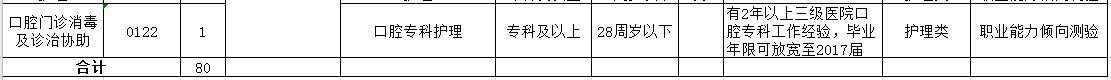 2021年4月份阜陽市人民醫(yī)院（安徽?。┳灾髡衅羔t(yī)療工作人員崗位計劃2