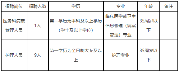 廣州市皮膚病防治所（廣東?。?021年4月份招聘醫(yī)療工作人員啦