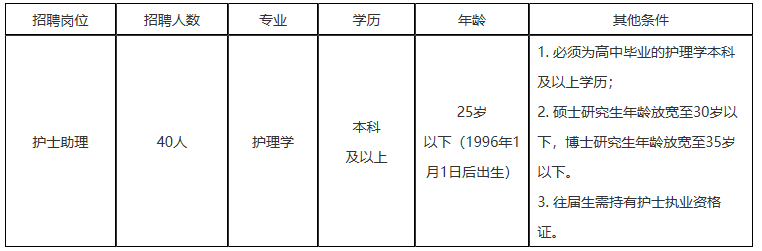 2021年湖南省腫瘤醫(yī)院（長沙）公開招聘派遣制護(hù)士助理崗位計(jì)劃