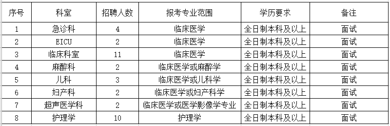 2021年4月份溫州市平陽縣第二人民醫(yī)院（浙江省）提前公開招聘36人崗位計劃