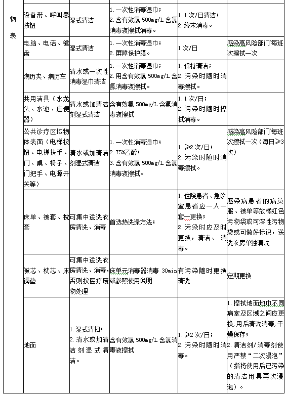 診療用品與醫(yī)療設(shè)備清潔、消毒與滅菌方法3