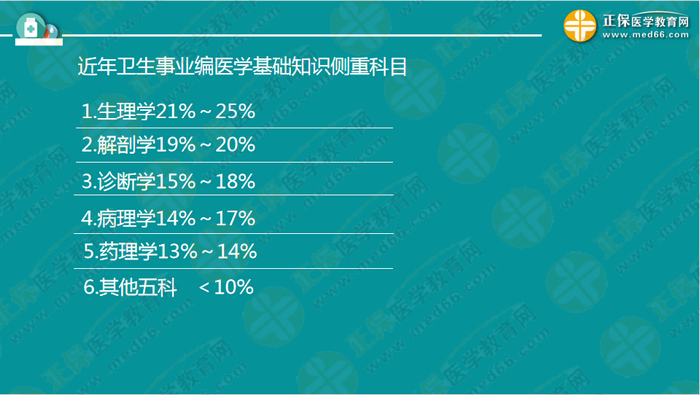 醫(yī)療衛(wèi)生考試筆試備考指導(dǎo)來了，共計2863頁書！怎么學(xué)？