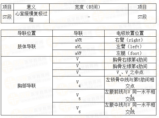 心電圖檢查