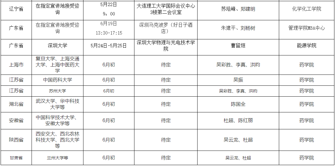 廈門大學2022年研究生招生宣講會2 廈門大學2022年研究生招生宣講會2