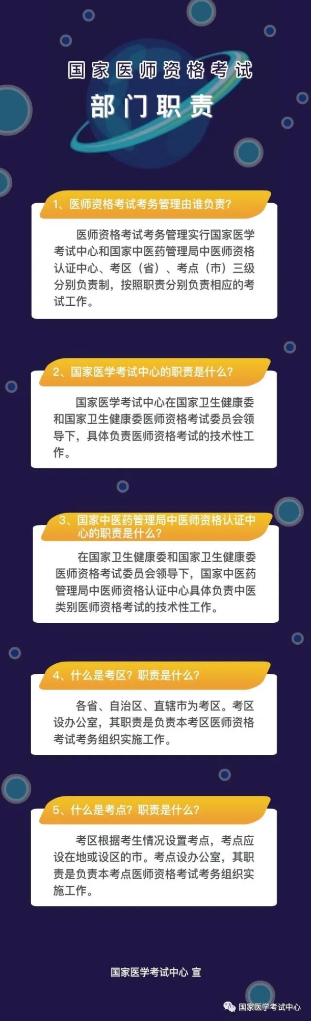 國(guó)家醫(yī)師資格考試-部門(mén)職責(zé)5大常見(jiàn)問(wèn)題解答（國(guó)家醫(yī)考中心發(fā)布）