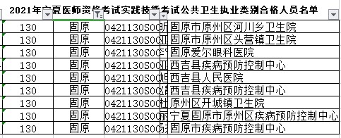 固原市公衛(wèi)執(zhí)業(yè)醫(yī)師
