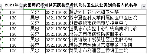吳忠市公衛(wèi)執(zhí)業(yè)醫(yī)師
