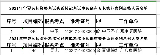 中醫(yī)確有專長執(zhí)業(yè)、助理醫(yī)師合格名單