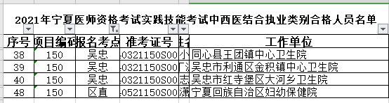 吳忠市、區(qū)直考點(diǎn)中西醫(yī)執(zhí)業(yè)醫(yī)師