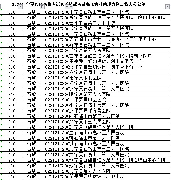 石嘴山臨床助理醫(yī)師實(shí)踐技能合格名單