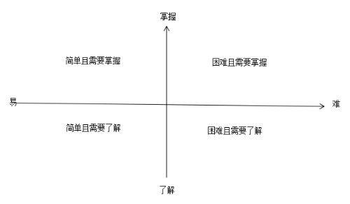 主管護(hù)師資格考試備考秘籍，學(xué)會(huì)知識(shí)分類，定好學(xué)習(xí)計(jì)劃！