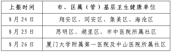 評(píng)審材料報(bào)送時(shí)間安排