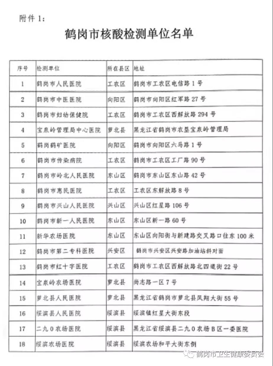 鶴崗市核酸檢測(cè)單位名單