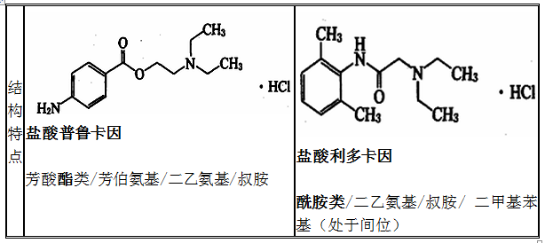 鹽酸普魯卡因、鹽酸利多卡因結(jié)構(gòu)特點(diǎn)、性質(zhì)和用途