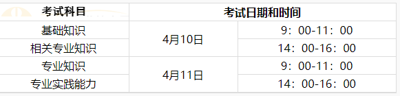 初級護(hù)師考試時(shí)間