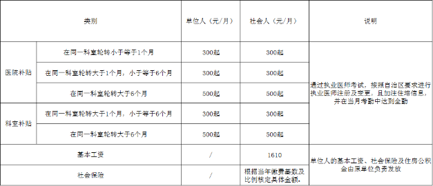 基地補貼