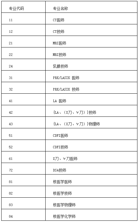 湘潭考評(píng)專業(yè)