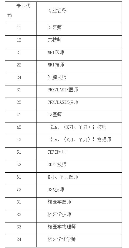 安徽醫(yī)用設(shè)備考評專業(yè)