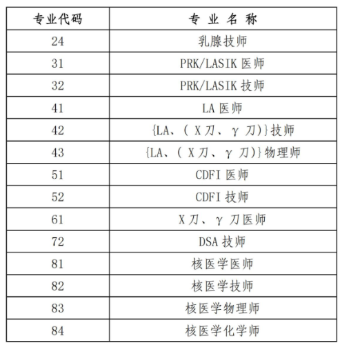 考評(píng)專業(yè)2